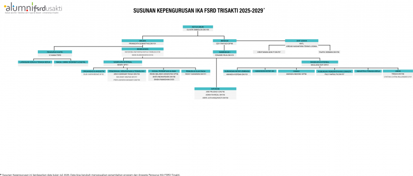 ALUMNI FSRD